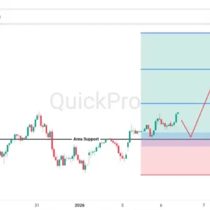 Peluang BUY XAGUSD: Rebound Kuat dari Support, Peluang Bullish Masih Terbuka