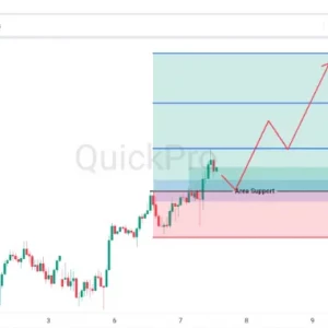 Peluang BUY AUDUSD: Masih Bullish, Koreksi Bisa Jadi Peluang