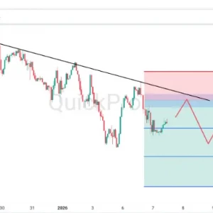 Peluang SELL EURUSD: Masih Terkunci di Bawah Trendline Bearish