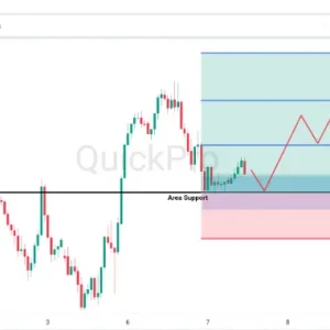 Peluang BUY GBPUSD: Bertahan di Support, Peluang Bullish Masih Terbuka