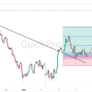 Peluang BUY NZDUSD: Pullback ke Trendline, Peluang Bullish Masih Terbuka