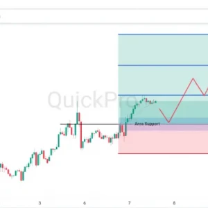 Peluang BUY USDCAD: Bias Masih Bullish, Buy on Dip di Support Tetap Relevan