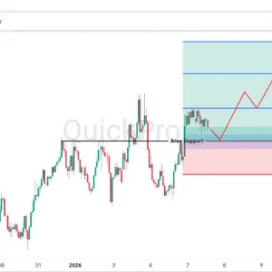 Peluang BUY USDCHF: Koreksi Masih Tertahan Area Support