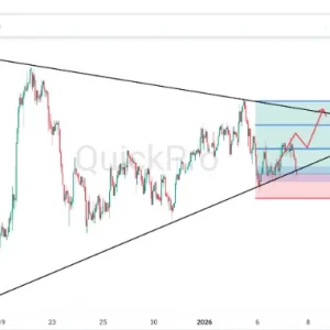 Peluang BUY USDJPY: Sempat Sentuh TP1, Potensi Pola Symmetrical Triangle Masih Terlihat