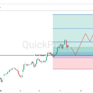 Peluang BUY XAGUSD: Selama Support Aman, Bias Intraday Masih Bullish