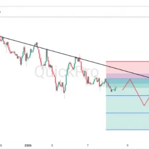 Peluang SELL EURUSD: Trendline Bearish Belum Tembus, Tekanan Bearish Berlanjut