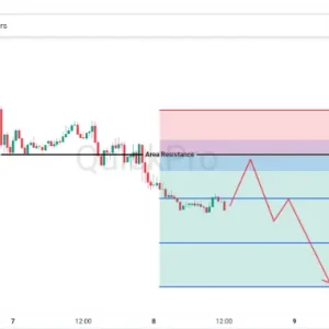 Peluang SELL GBPUSD: Bergerak di Bawah Tekanan, Pantau Area Resistance