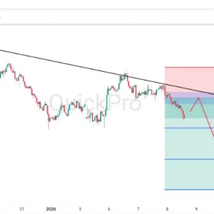 Peluang SELL NZDUSD: Kembali Turun di Bawah Trendline, Peluang Bearish Kembali Terbuka