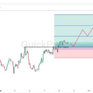 Peluang BUY USDCHF: Terkoreksi ke Support, Peluang Bullish Masih Terjaga