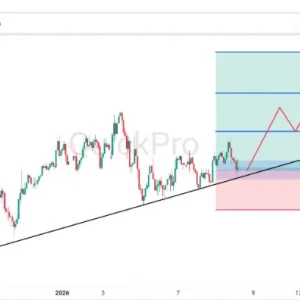 Peluang BUY USDJPY: Masih Uptrend di H1, Bias Bullish Belum Selesai