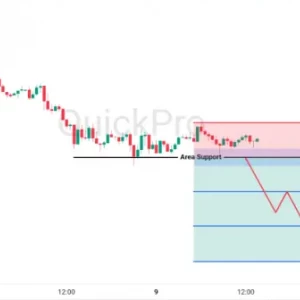 Peluang SELL AUDUSD: Uji Support Kritis, Breakdown Bisa Picu Penurunan Tajam