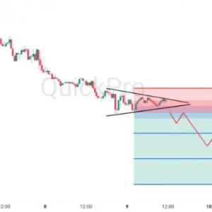 Peluang SELL GBPUSD: Ada Potensi Pola Symmetrical Triangle