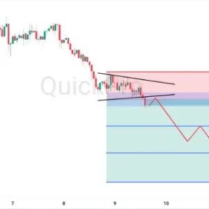 Peluang SELL NZDUSD: Pola Symmetrical Triangle Muncul