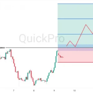 Peluang BUY OIL: Tekanan Beli Menguat, Rally Bisa Terjadi Jika Level Ini Tembus