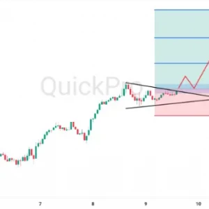 Peluang BUY USDCAD: Ada Potensi Pola Symmetrical Triangle, Berpotensi Bullish
