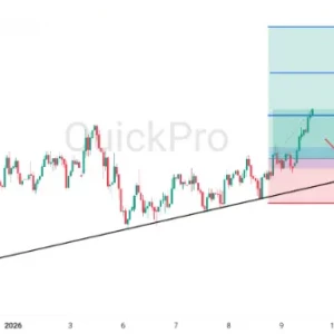 Peluang BUY USDJPY: Uptrend Masih Pegang Kendali