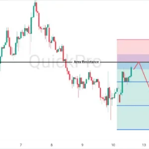 Peluang SELL AUDUSD: Gagal Rebound, Peluang Bearish Masih Terbuka