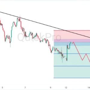 Peluang SELL EURUSD: Pullback Mentok, Bias Bearish Belum Patah