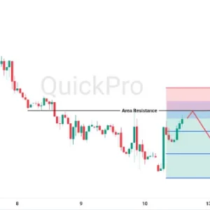 Peluang SELL GBPUSD: Pullback Mentok di Resistance, Bias Bearish Bertahan
