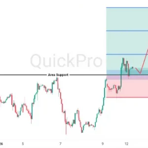 Peluang BUY OIL: Harga Tembus Resistance, Berpotensi Rally