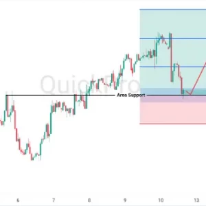 Peluang BUY USDCAD: Ekonomi Kanada Melemah, USDCAD Masih Punya Ruang Untuk Naik