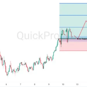 Peluang BUY USDJPY: Koreksi Mentok di Support, Bias Bullish Bertahan