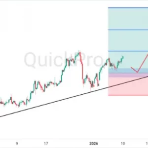 US NFP Mengecewakan! Gold Dekati All-Time High!