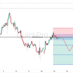 Peluang SELL AUDUSD: Pullback Kembali Tertahan di Area Resistance