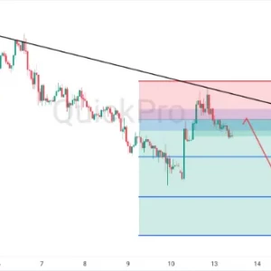 Peluang SELL EURUSD: Tertahan di Trendline Bearish, Risiko Turun Masih Besar