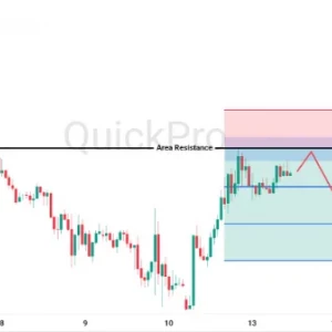 Peluang SELL GBPUSD: Gagal Naik Lebih Jauh, Peluang Bearish Masih Terbuka