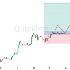 Peluang BUY OIL: Uji Resistance Kunci, Siap-siap Lanjut Rally