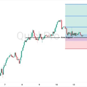 Peluang BUY USDCAD: Koreksi Terbatas, Bias Bullish Belum Patah