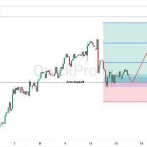 Peluang BUY USDCHF: Koreksi Tertahan di Support, Peluang Bullish Masih Terbuka