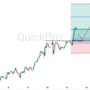 Peluang BUY USDJPY: Uptrend Berlanjut, Pantau Area Support