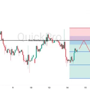 Peluang SELL AUDUSD: Tertahan Resistance Lagi! Bias Bearish Masih Valid