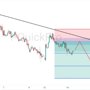 Peluang SELL EURUSD: Tertahan Trendline Bearish, Risiko Penurunan Masih Dominan