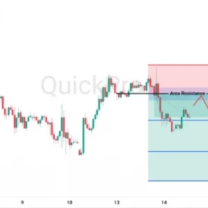 Peluang SELL GBPUSD: Harga Masih Tertekan di Bawah Area Resistance