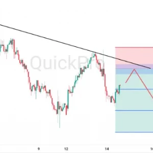Peluang SELL NZDUSD: Masih Tertekan di Bawah Trendline Bearish