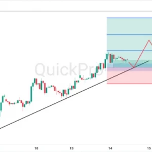 Peluang BUY OIL: Minyak Menguat! Harga Bertahan di Atas Trendline Bullish