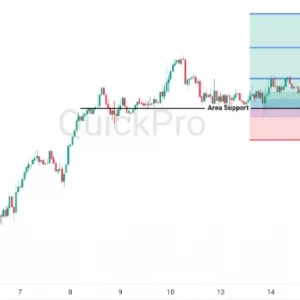 Peluang BUY USDCAD: Support H1 Menahan Koreksi, SIap-siap Naik Lagi