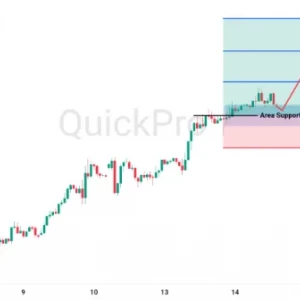 Peluang BUY USDJPY: Masih Uptrend, Area Support Jadi Kunci
