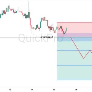 Peluang SELL USDJPY: Isu Intervensi + Potensi Pola Bearish Rising Wedge, Berpotensi Bearish