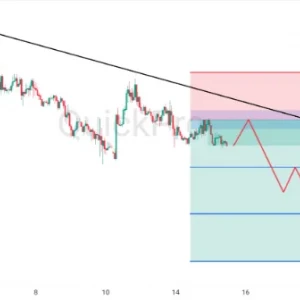 Peluang SELL EURUSD: Trendline Bearish Masih Bertahan, Seller Masih Pegang Kendali
