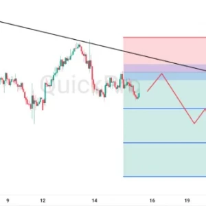 Peluang SELL NZDUSD: Tertekan di Bawah Trendline, Bias Bearish Bertahan
