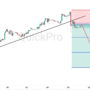 Peluang SELL OIL: Trendline Bullish Jebol! Bias Intraday Berubah Bearish