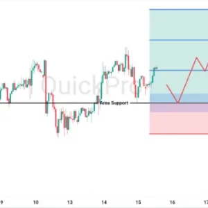 Peluang BUY USDCHF: Rebound dari Support, Bias Bullish Masih Terjaga