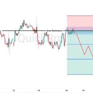 Peluang SELL AUDUSD: Kenaikan Tertahan Resistance, Peluang Bearish Masih Terbuka