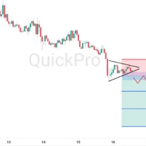 Peluang SELL EURUSD: Potensi Pola Symmetrical Triangle, Euro Berpeluang Drop Lagi