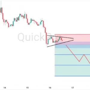 Peluang SELL GBPUSD: Potensi Pola Symmetrical Triangle, Bias Bearish Masih Kuat