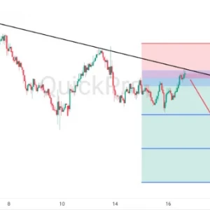 Peluang SELL NZDUSD: Pullback Tertahan Trendline Bearish, Tunggu Sinyal Jual